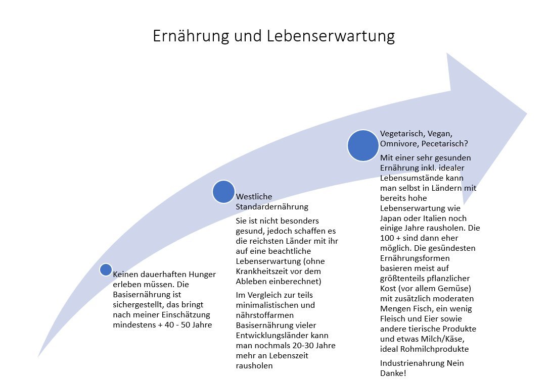 Lebenserwartung Weltweit Lander Rangliste Mit Der Hochsten