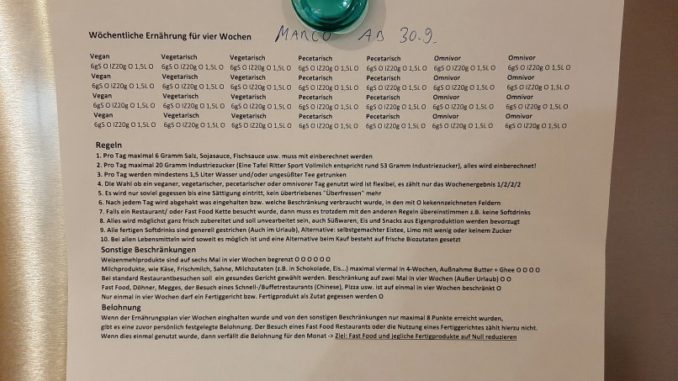 Mein Ernährungsplan gegen Bluthochdruck